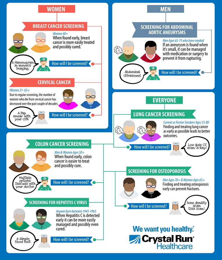 Health Screening Poster